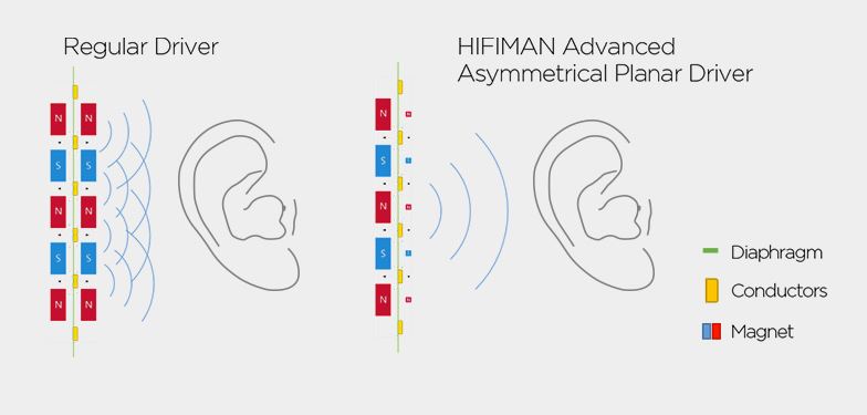 HiFiMAN Arya