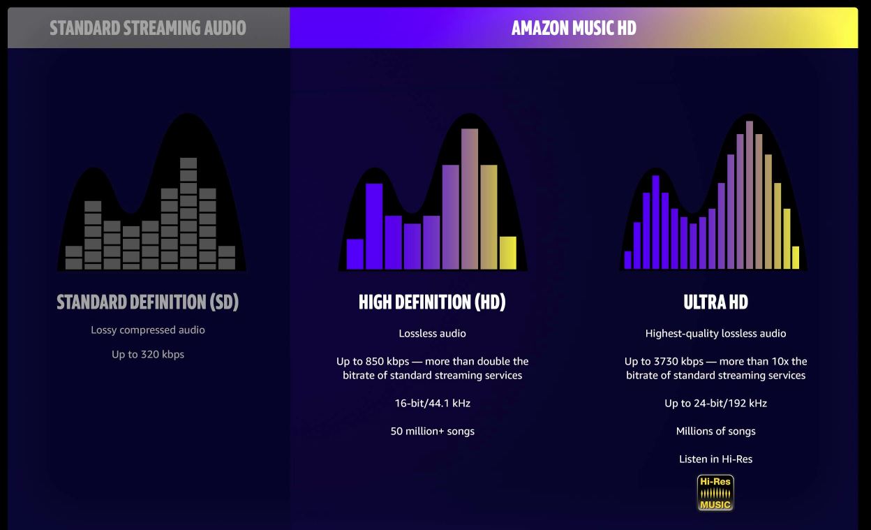 Amazon Music HD