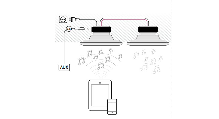 ArtSound FL501BT i HPRO650BT