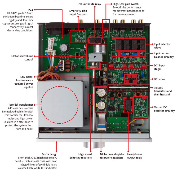 Myryad Z40 - wzmacniacz słuchawkowy z serii Mini Z
