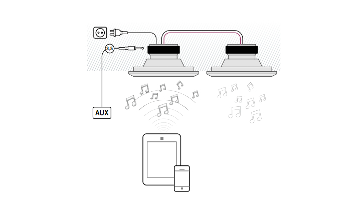 ArtSound FL101BT i HPRE650BT
