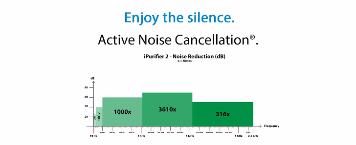 iFi Audio iPurifier2