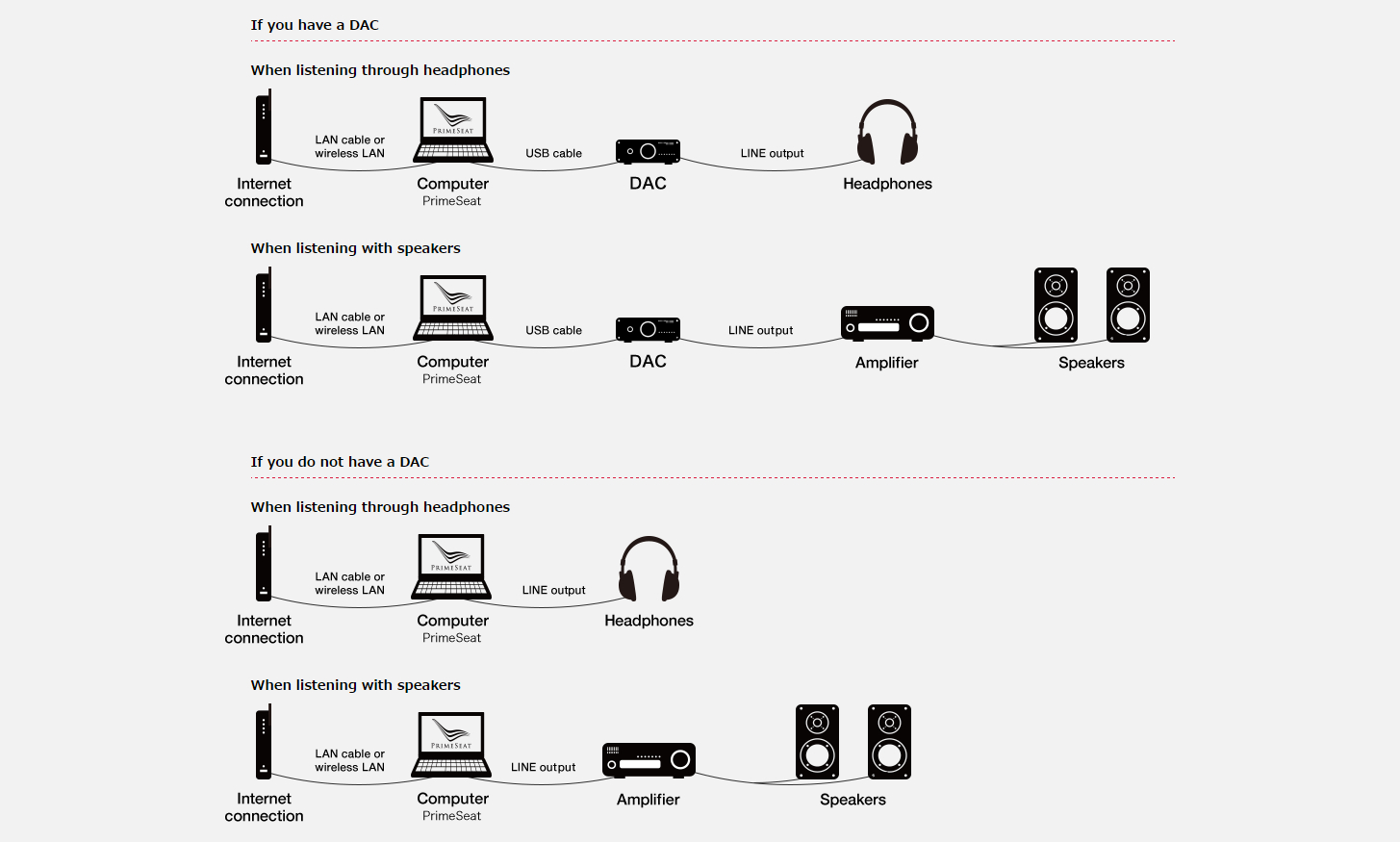 PrimeSeat - streaming w jakości DSD