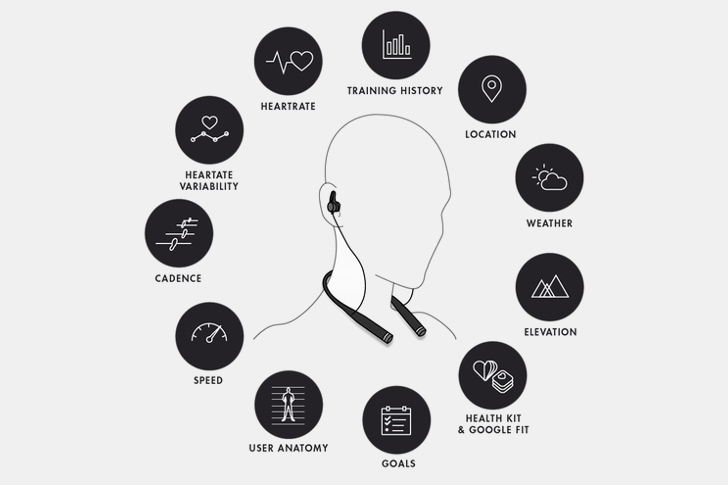 LifeBEAM Vi we współpracy z Harman Kardon - słuchawki i trener w jednym