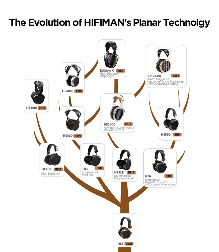 HiFiMAN Susvara