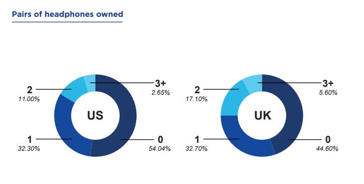 Rynek bezprzewodowych słuchawek i głośników – raport Qualcomm na rok 2017