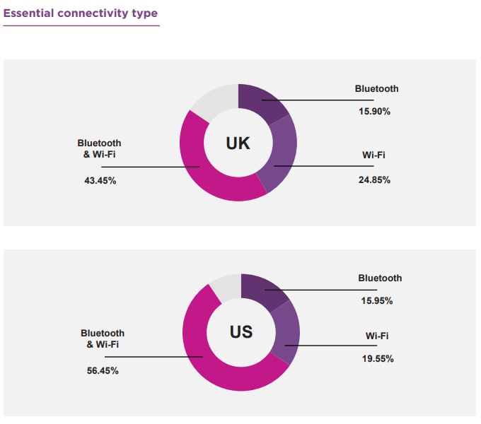 Rynek bezprzewodowych słuchawek i głośników – raport Qualcomm na rok 2017