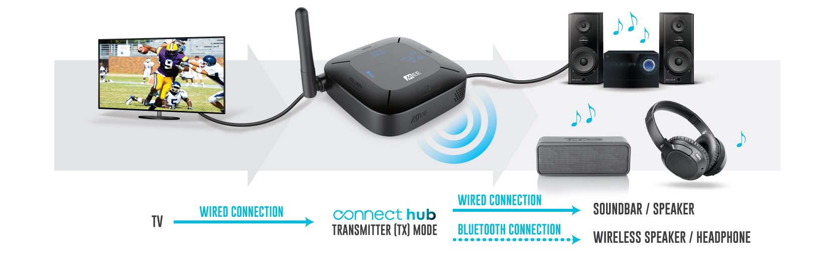 MEE Audio Connect Hub