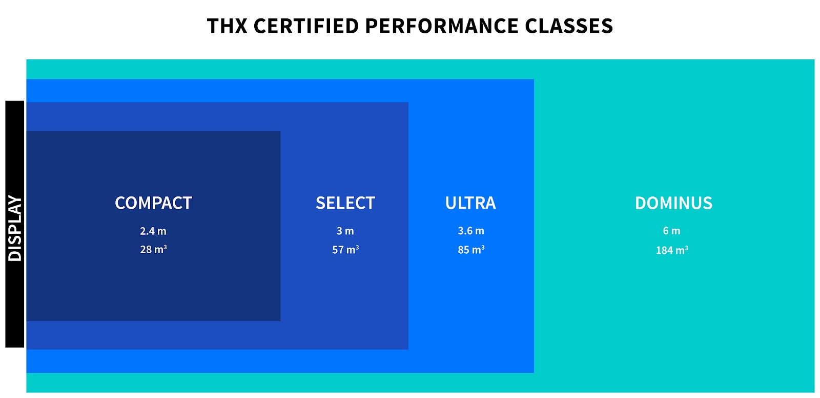  THX Dominus Certificate 