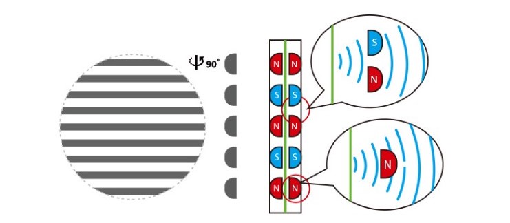 stealth magnets hifiman