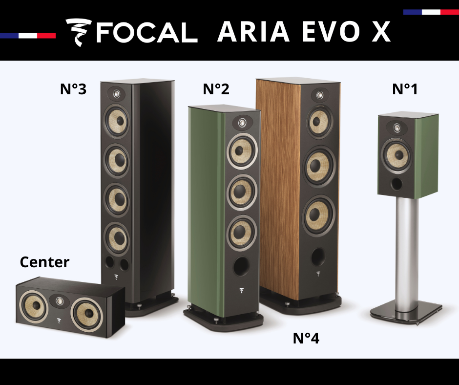 Focal Aria Evo X