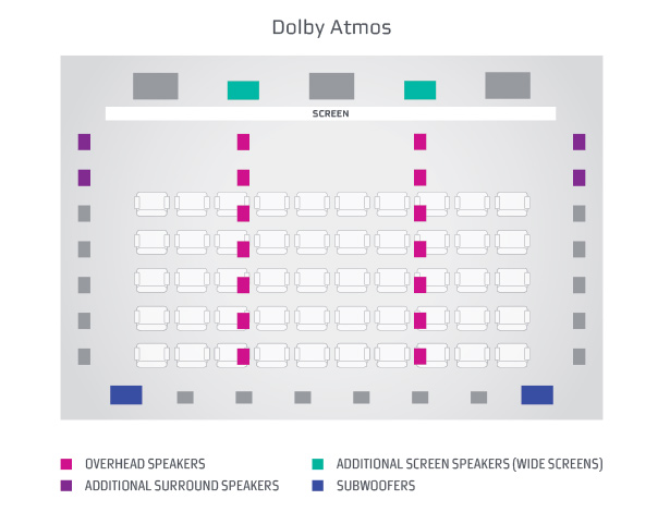 Dolby Atmos