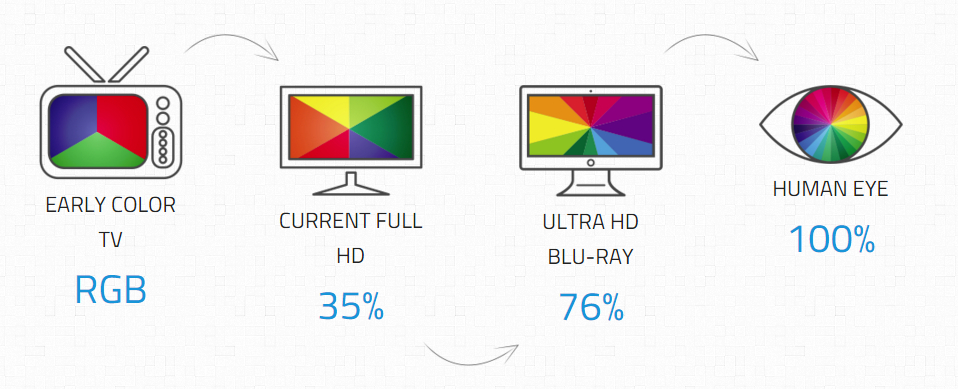 Ultra HD Blu-ray w liczbach