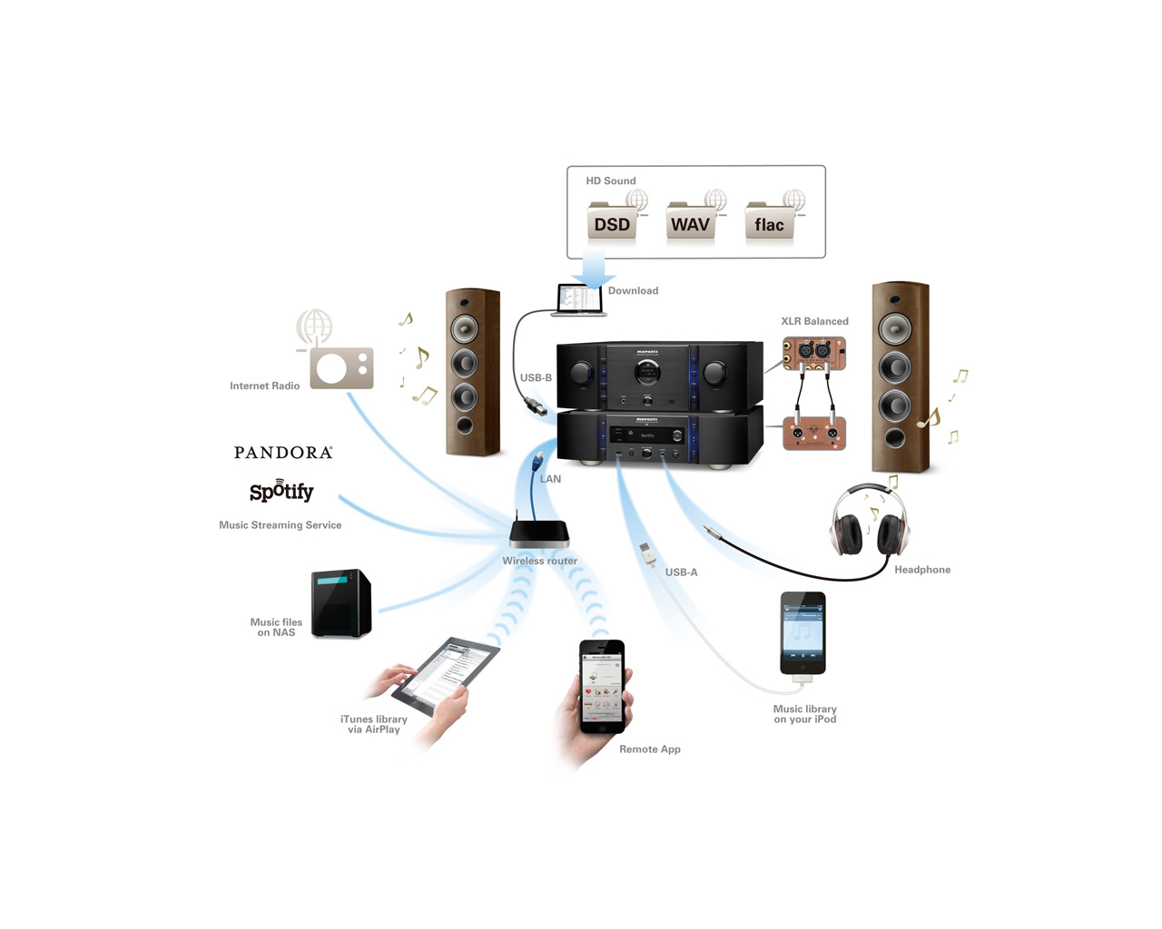 Marantz NA-11S1