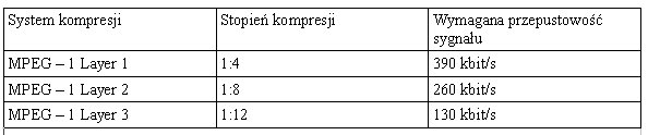 MPEG - tabela porównawcza.