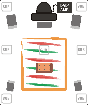 Ustawienie subwoofera w pomieszczeniu.