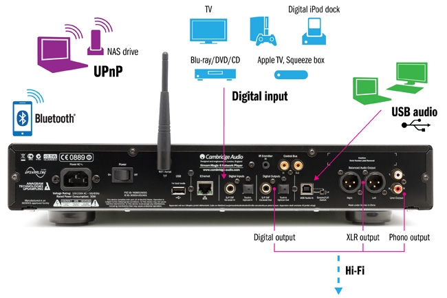 Cambridge Audio Stream Magic 6