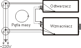 Pętla masy - schemat.