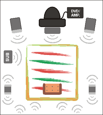 Ustawienie z surround dipolami