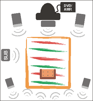 Surround rozstawienie symulujące dipol.